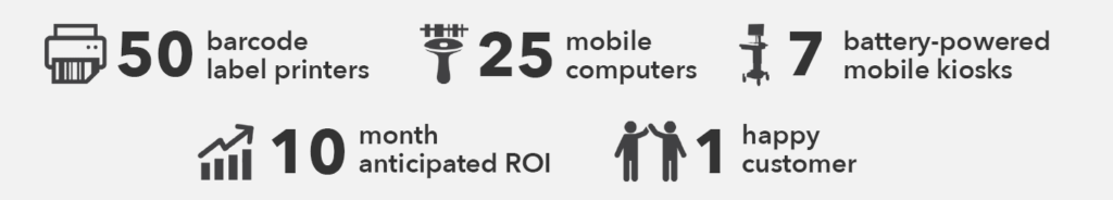Overview of how Cardinal Systems gained inventory visibility