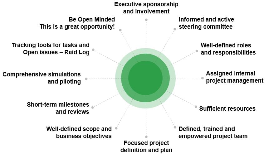 critical ERP success factors listed around a circle