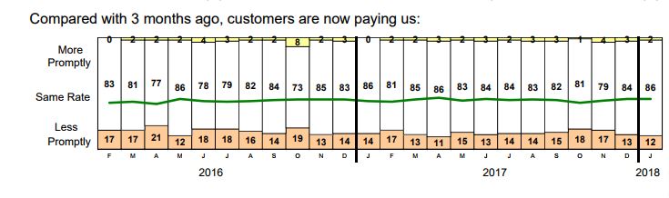 compared to 3 months ago pricing graph