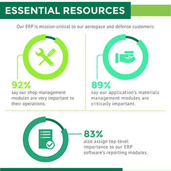 Infographic