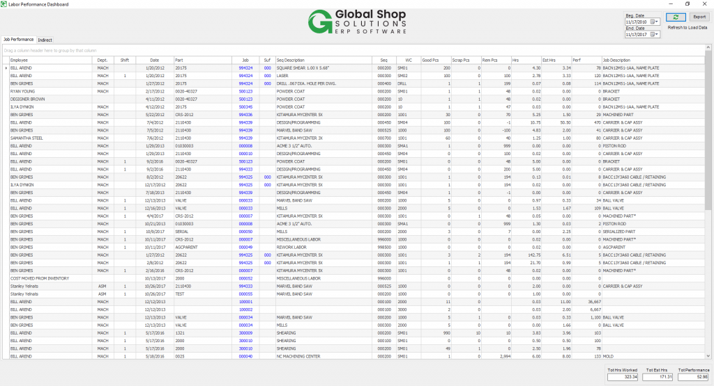 Screenshot of labor performance dashboard