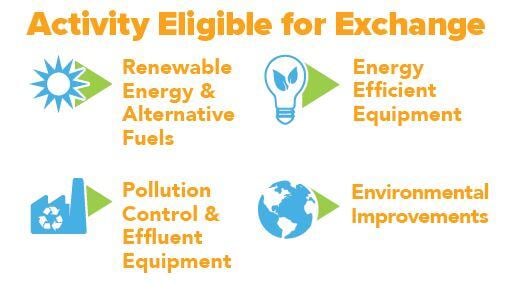 chart showing activities eligible for tax exchange credits
