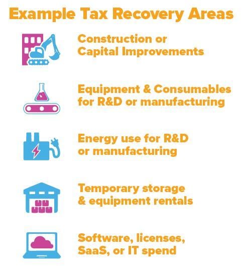 chart showing examples of tax recovery areas