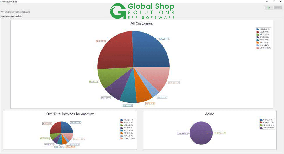Screenshot of a CRM Dashboard