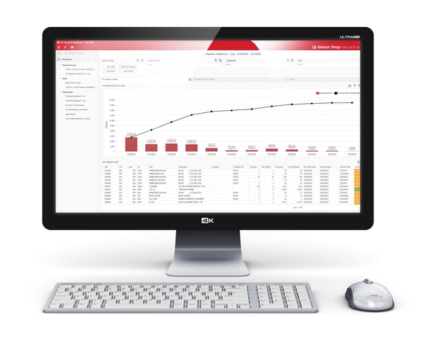 Workcenter Dispatch Dashboard