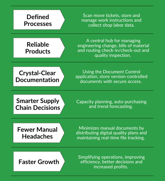 Benefits of ERP-Driven Certification Chart