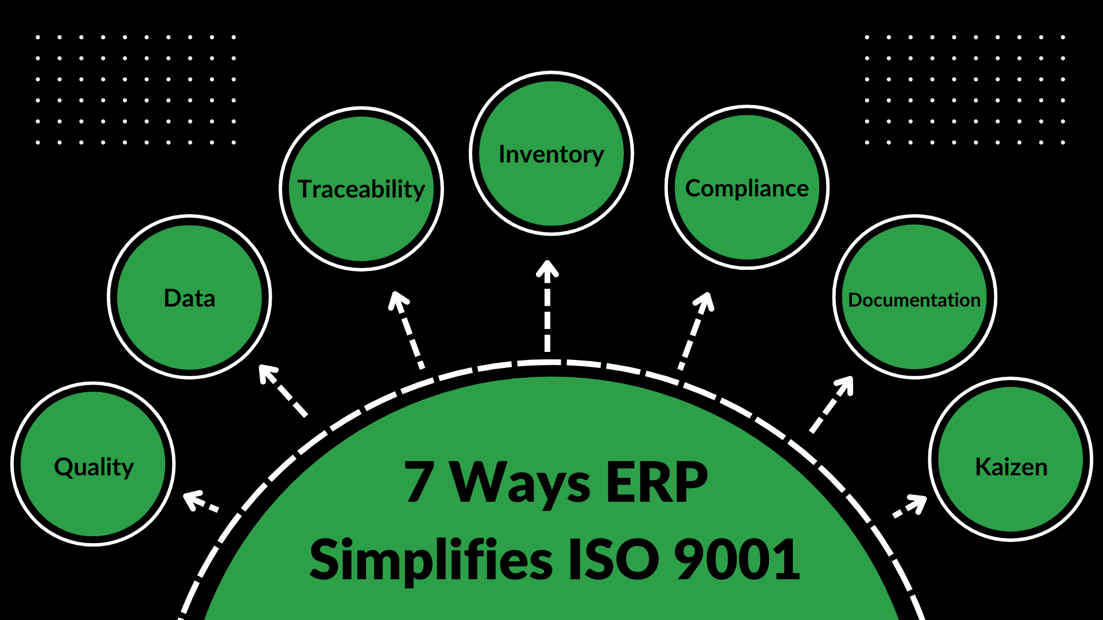 7 Ways ERP Simplified ISO 9001 Mind Map
