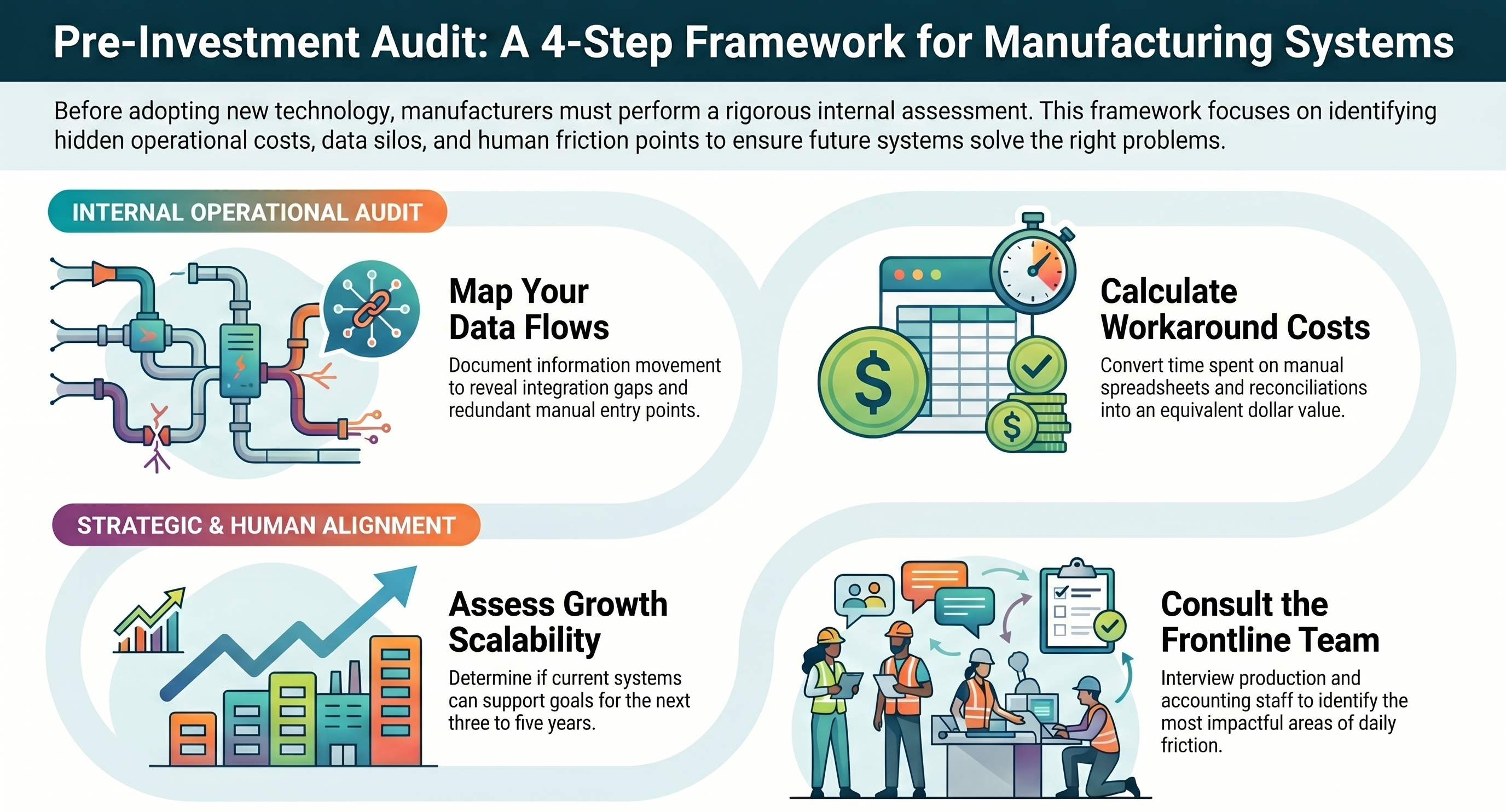 Pre-Investment Audit Infographic