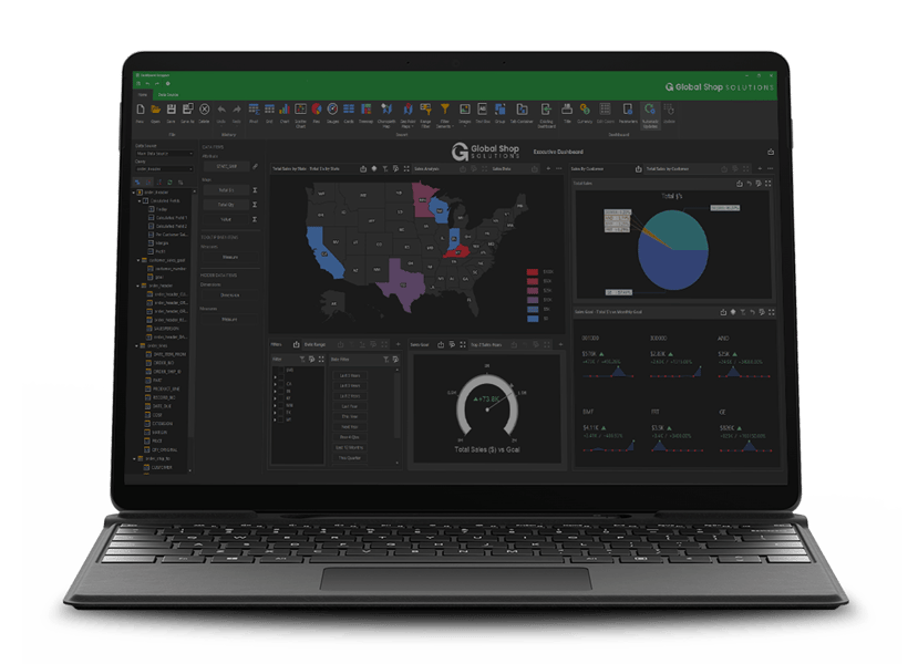Best Software for manufacturers