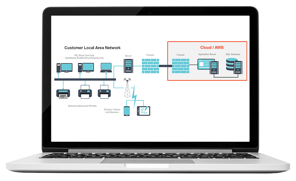 Safe, Secure and Reliable Data