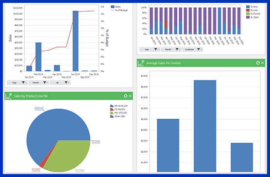 Cloud ERP for Manufacturing