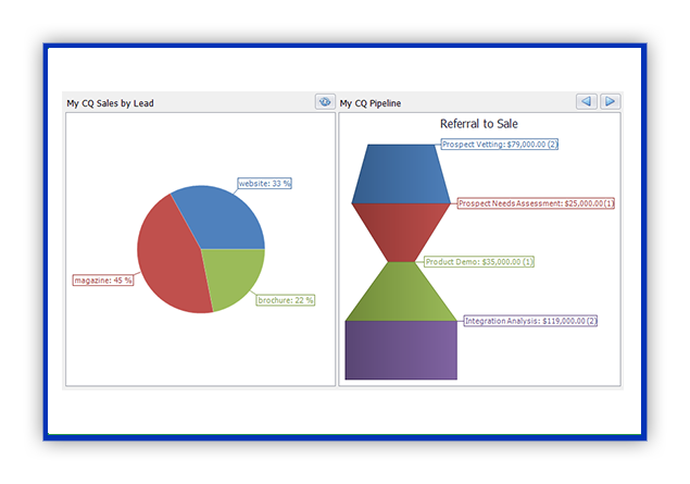 Dashboards to Help You Sell