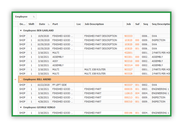 LABOR PERFORMANCE DASHBOARD