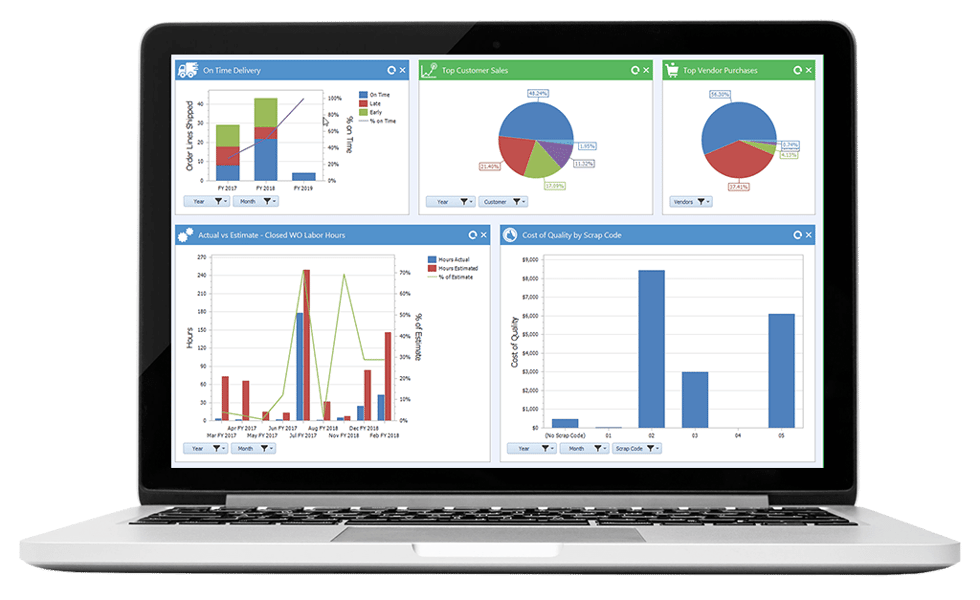 Simple ERP Implementation