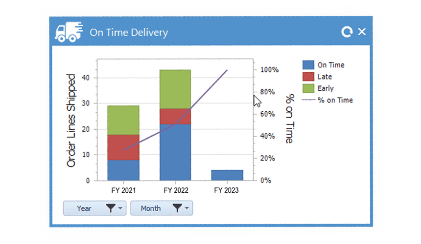 Schedule and Deliver On Time