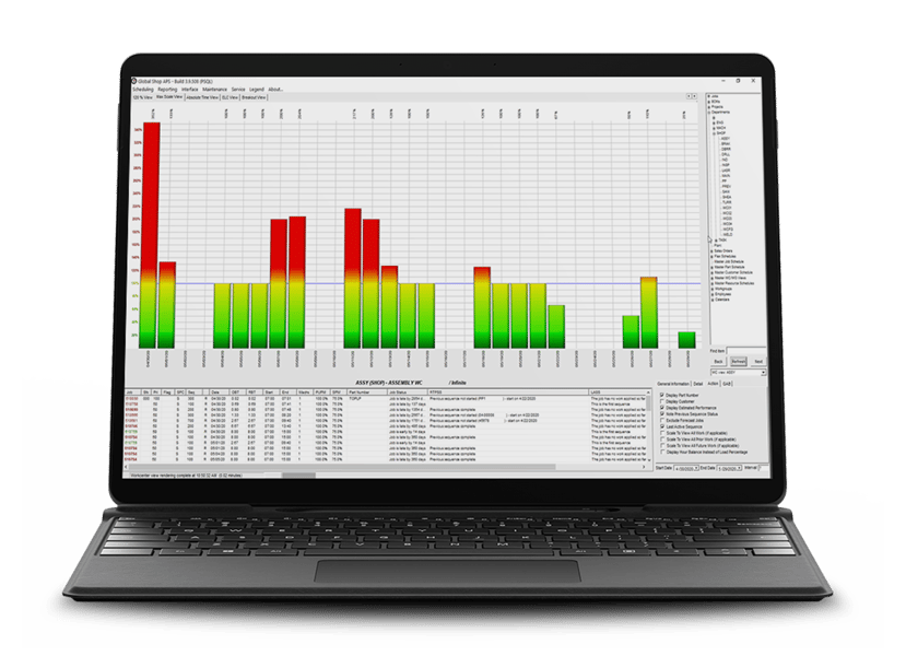 How To Schedule And Deliver On Time
