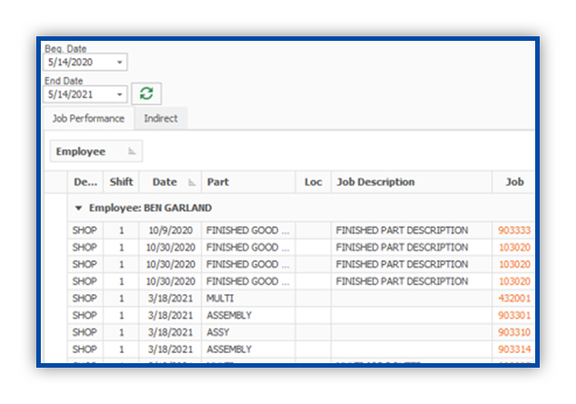 DETAILED HISTORICAL FG TRACKING