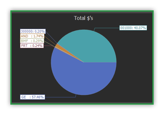 DISPLAY DATA YOUR WAY