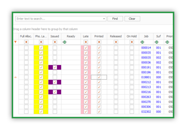 Schedule displaying data on jobs in production