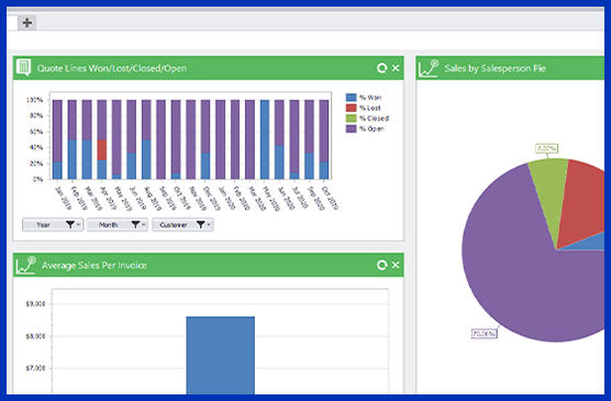 KPIS AND REAL TIME RESULTS