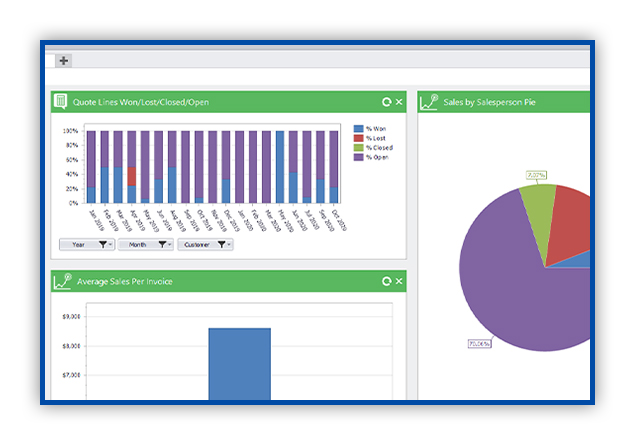 KPIs and Real Time Results