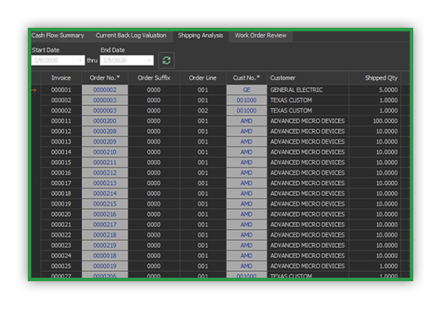 Break Down Costs by Component