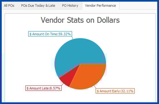 Purchasing Software for Manufacturing