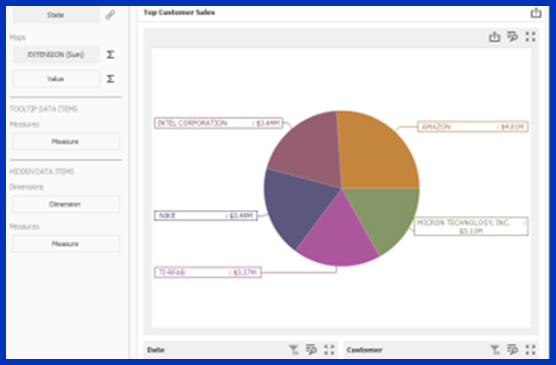 Sales Software for Manufacturing