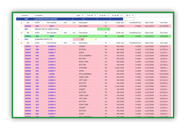 CREATE DASHBOARDS