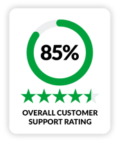 customer support rating