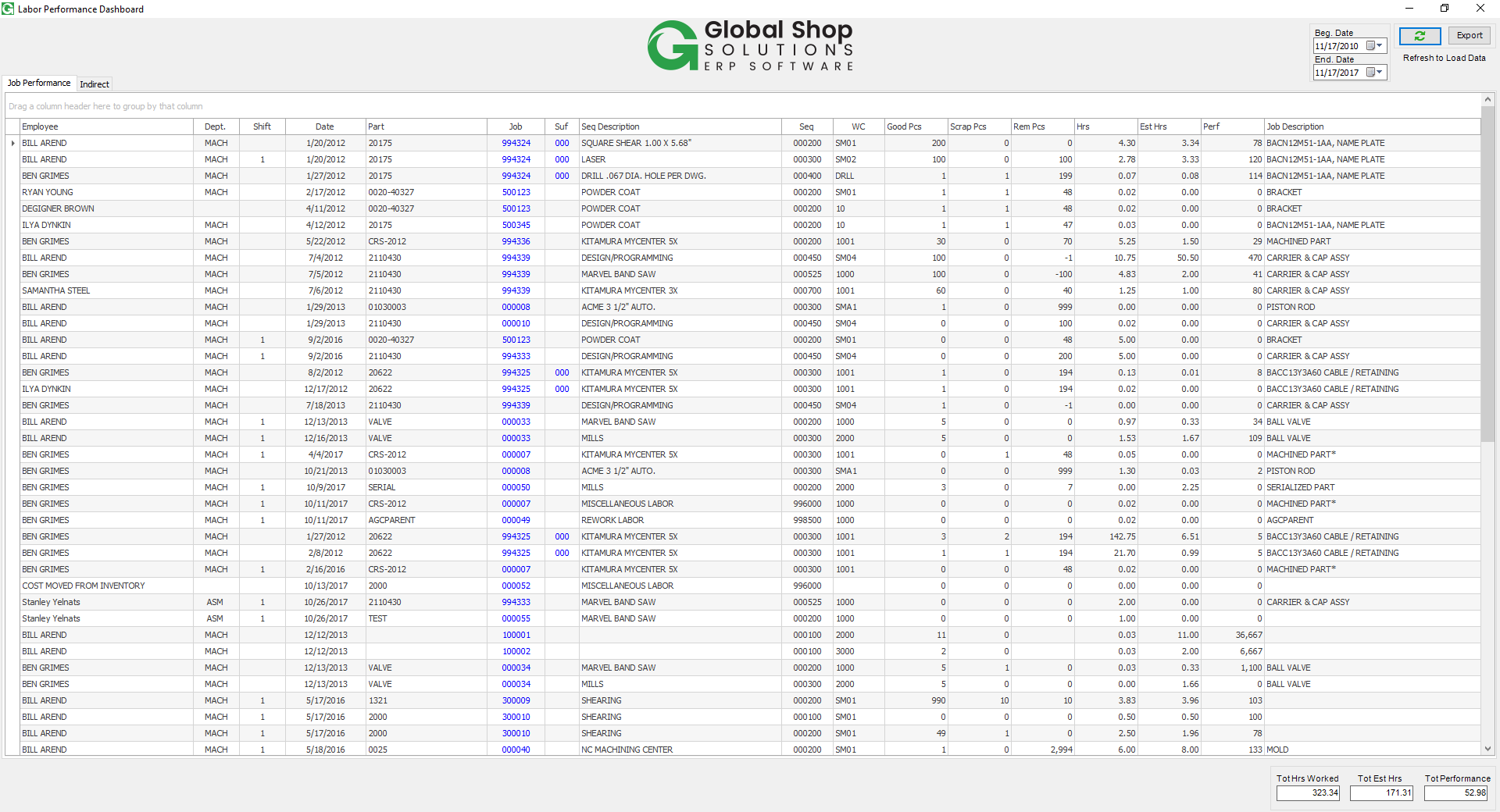 Shop Performance Labor Rates Stop Guessing and Start Knowing With the Labor Performance Dashboard ...